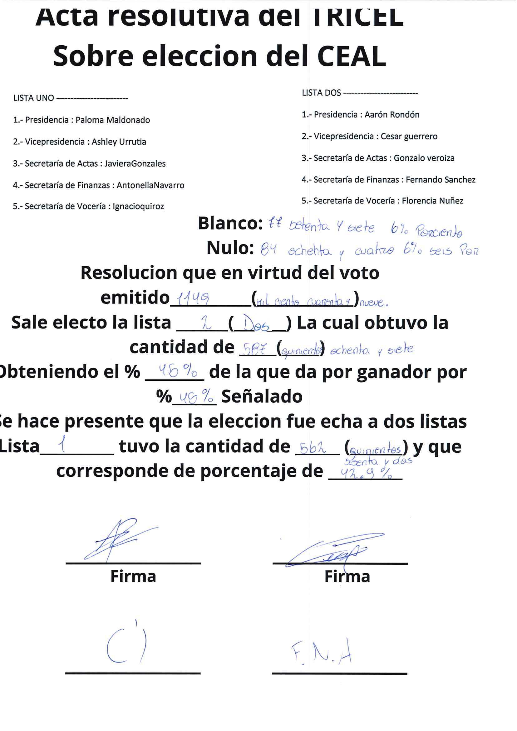 Resultados Elecciones Centro de Alumnos 2026