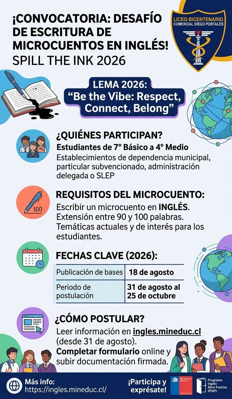 Microcuentos de inglés