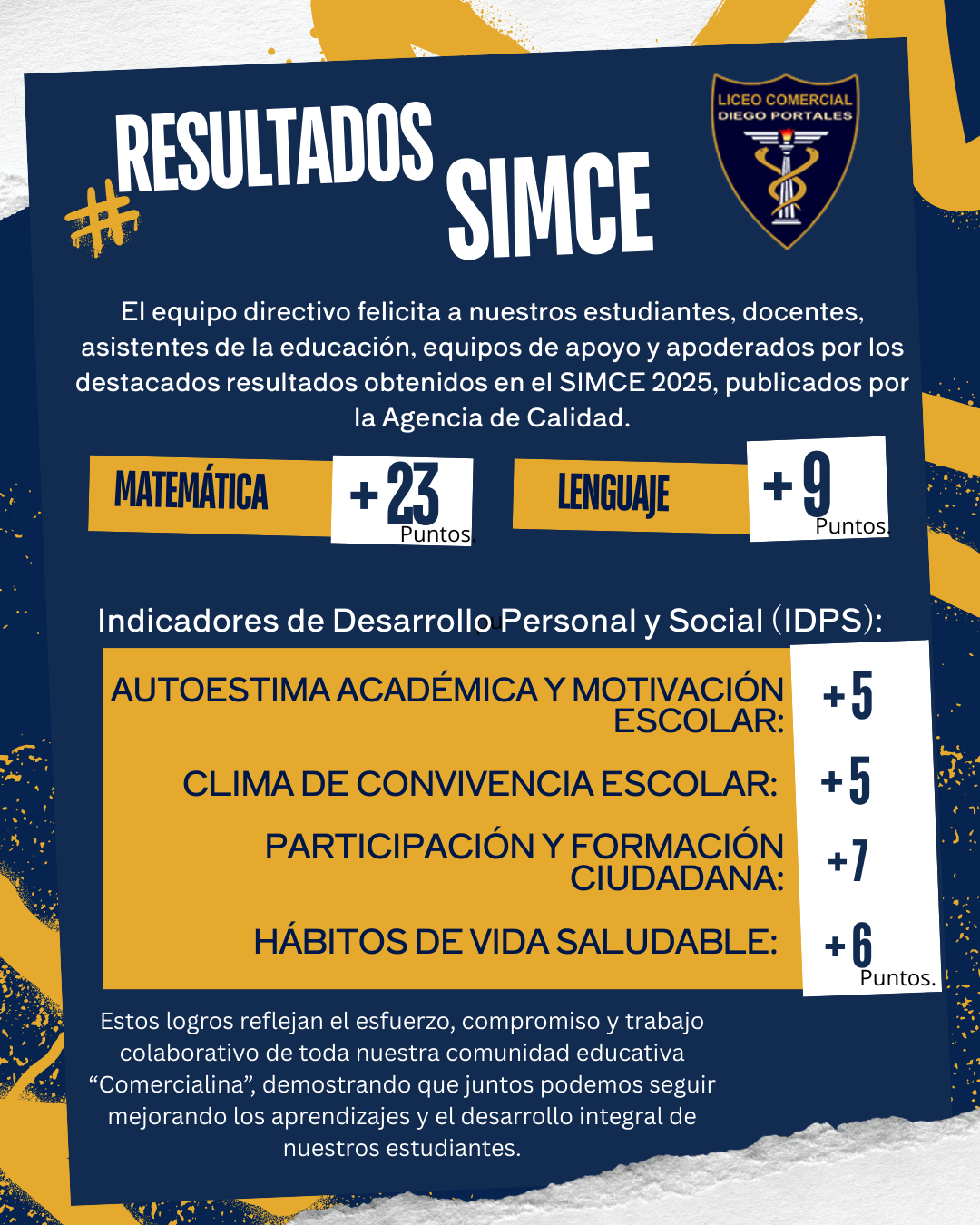 Resultados SIMCE